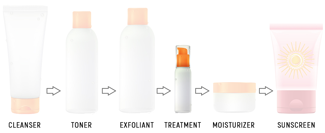 picture of different bottles ti demonstrate placement of Vitamin C products in skincare routine. for article How vitamin C benefit your anti ageing mature skin health
