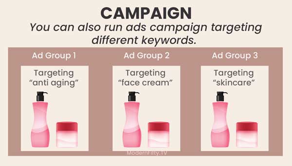 Pinterest campaign targeting different keywords - Promoted Pin - Modern Fifty TV