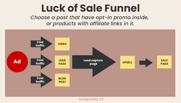 pinterest sale funnel chart from modern fifty tv