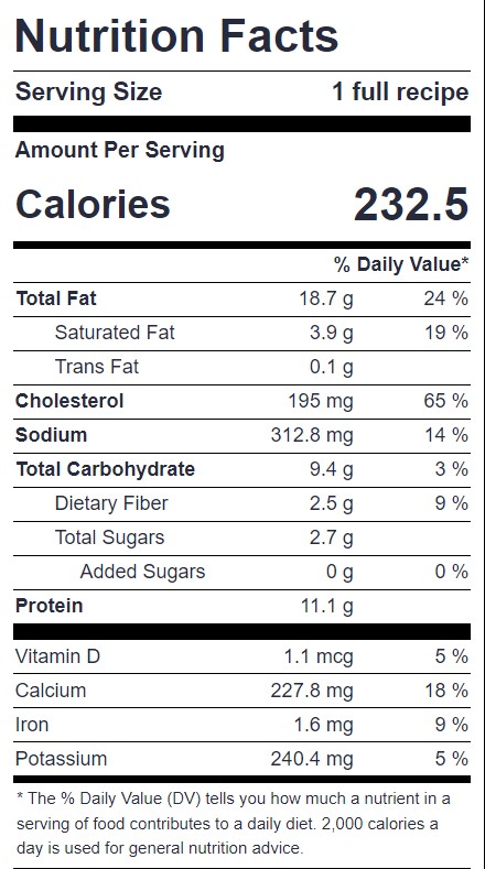 The Best Easy Keto Blueberry Sour Cream Muffin in a Mug 12 Nutritional facts for Keto blueberry sour cream muffin in a mug